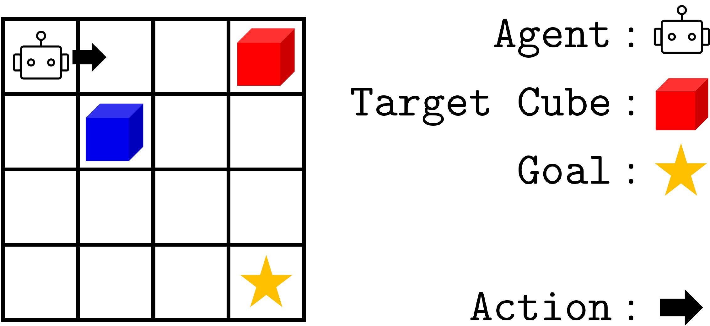Discrete Cube Environment