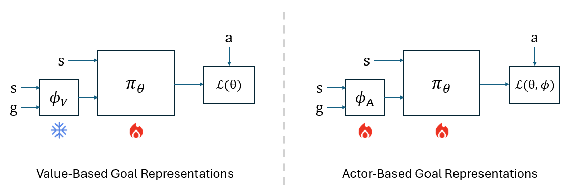 Method Diagram