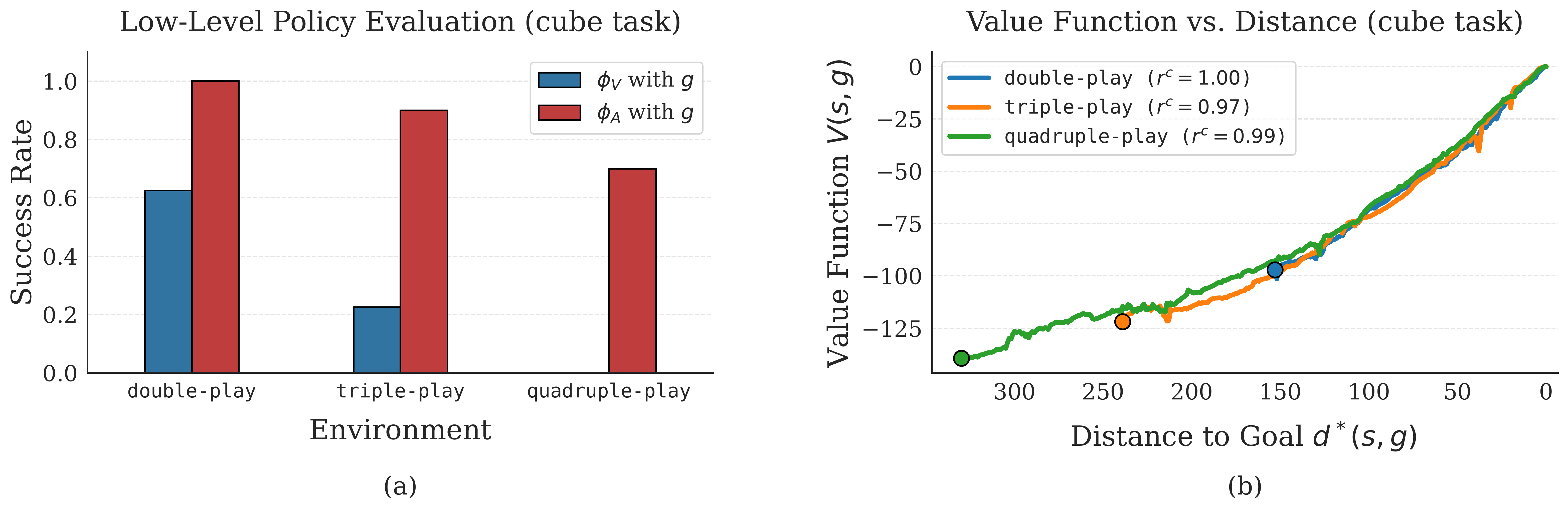 Motivation Figure
